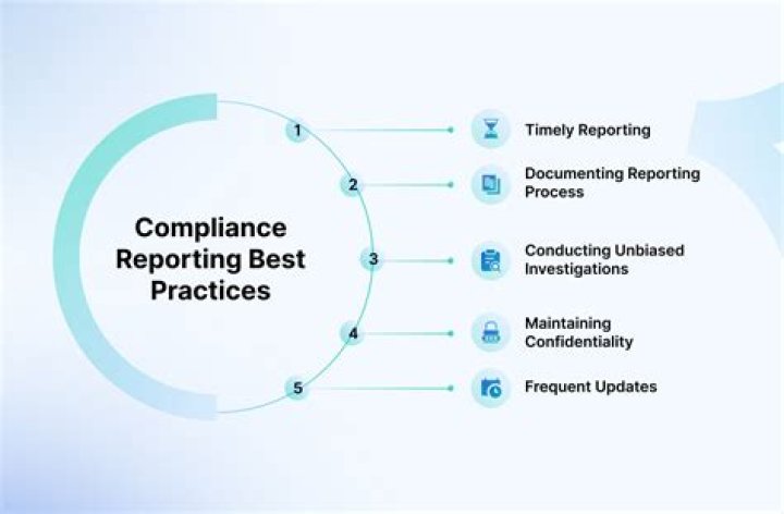 What are the best practices for reporting?