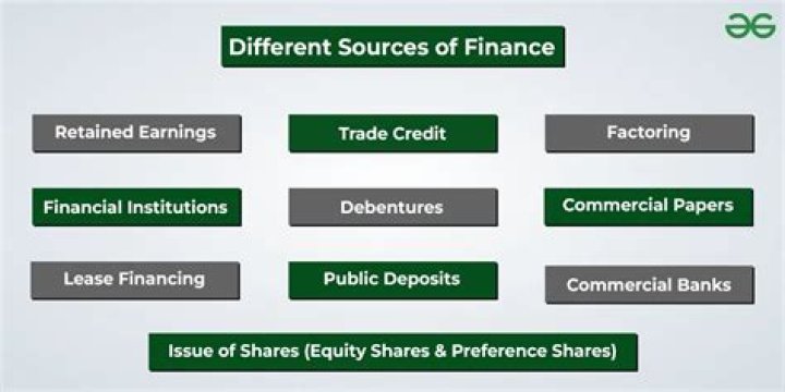 What are the different source of finance?