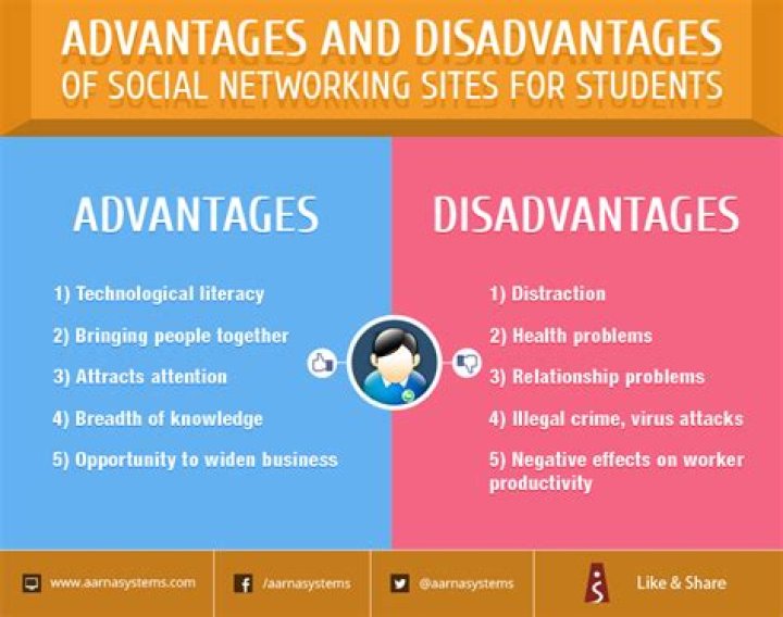 What are the disadvantages of sharing?