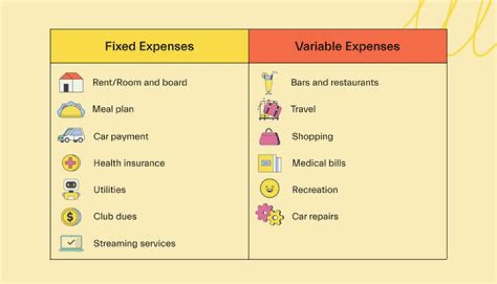 What are the expenses of a condo?