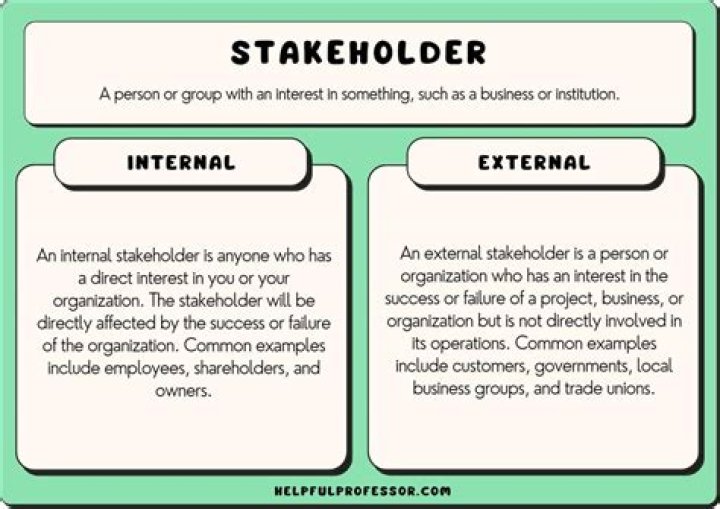 What are the external stakeholders?
