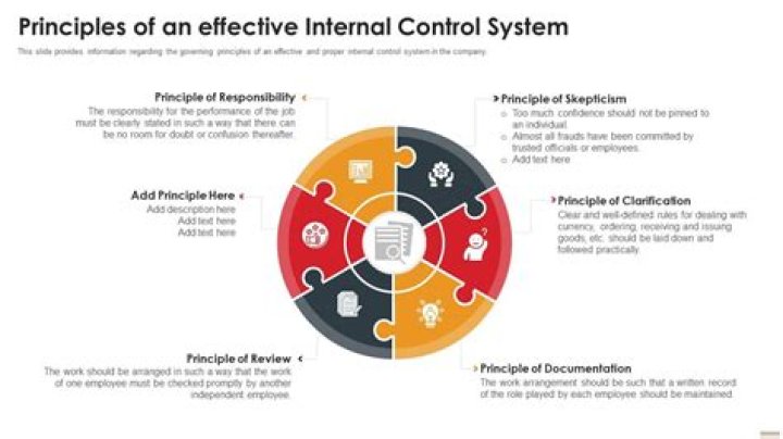 What are the factors that limit the effectiveness of internal control?