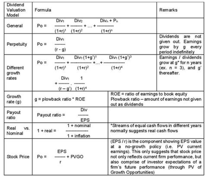What are the financial formulas?