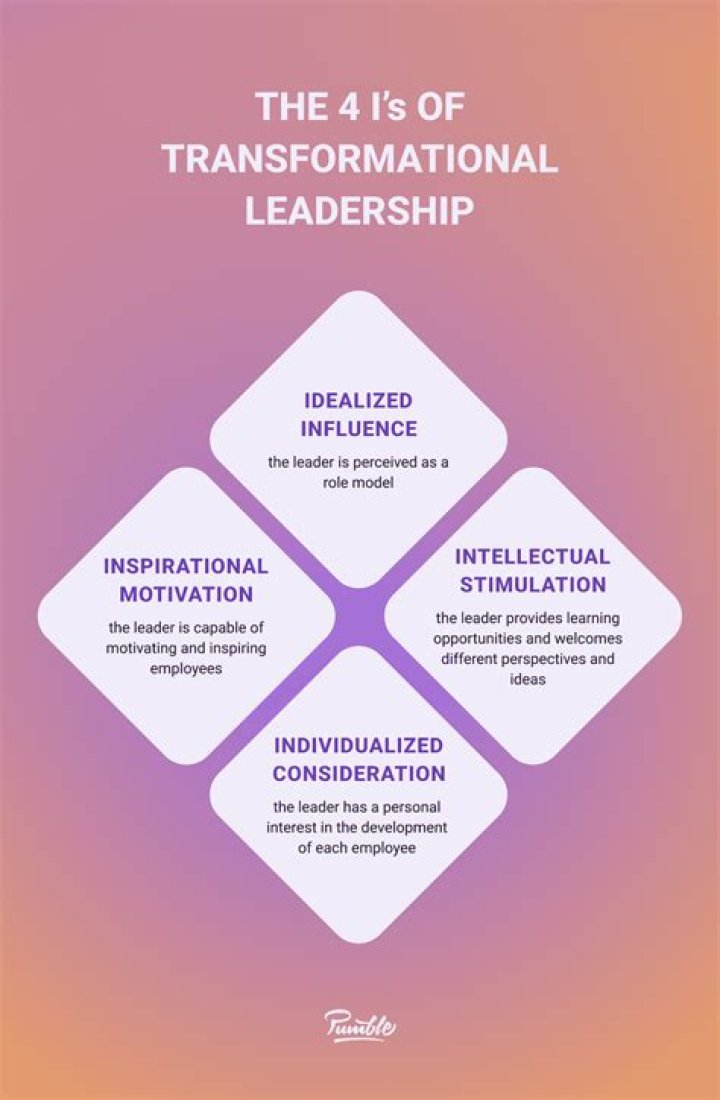 What are the five characteristics of a transformational leader?