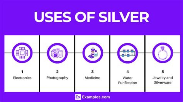 What are the five uses of FCF?