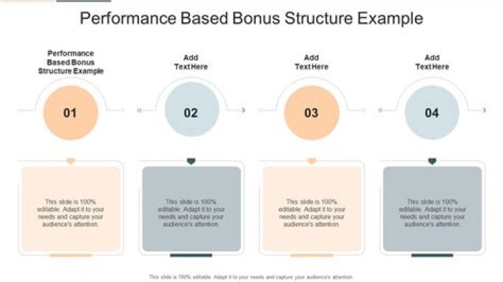 What are the four variations in the computation of bonus?