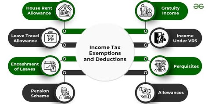 What are the income tax deductions for 2019?
