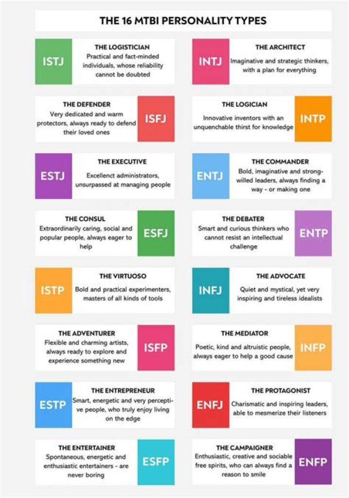 What are the intuitive personality types?