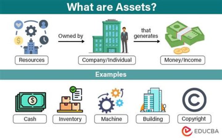 What are the items of current assets?