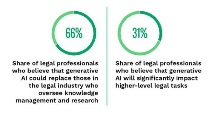 What are the legal issues need to be considered by your startup?