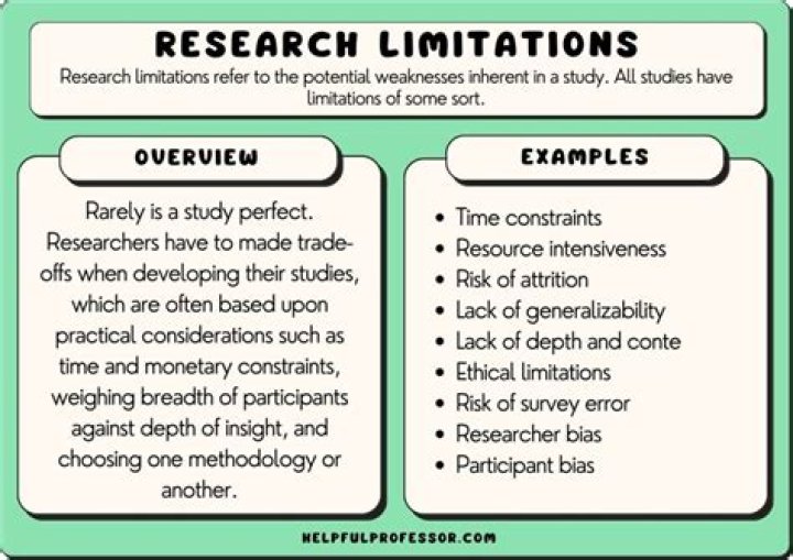 What are the limitations of a study?