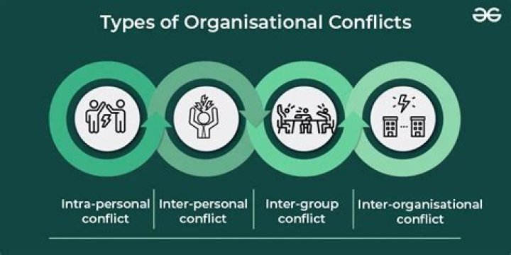What are the main sources of conflict in organization?