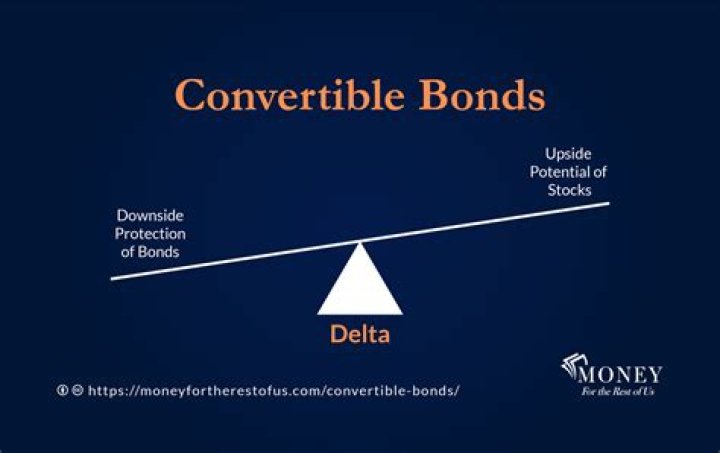 What are the major factors that affect the price of convertible bonds?