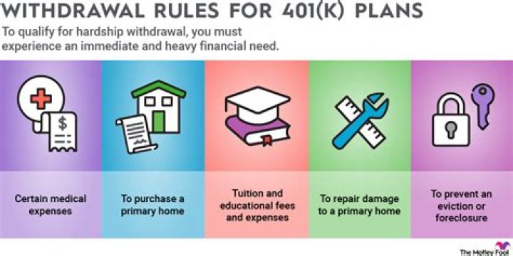 What are the new rules for 401k withdrawals?