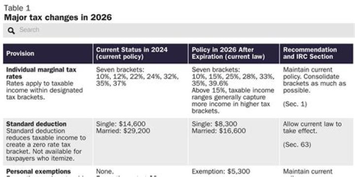 What are the new tax changes for 2019?