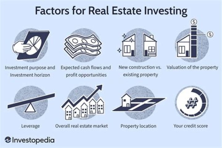 What are the problems in real estate?