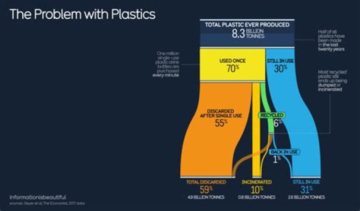 What are the problems with manufactured homes?
