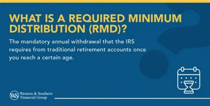 What are the rules for required minimum distributions?