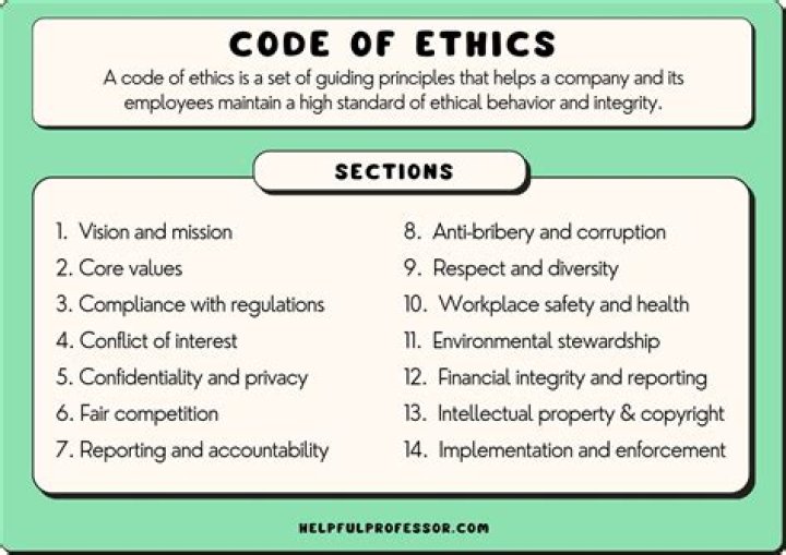 What are the six steps in setting up a corporate ethics code?
