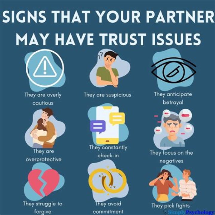 What are the symptoms of trust issues?