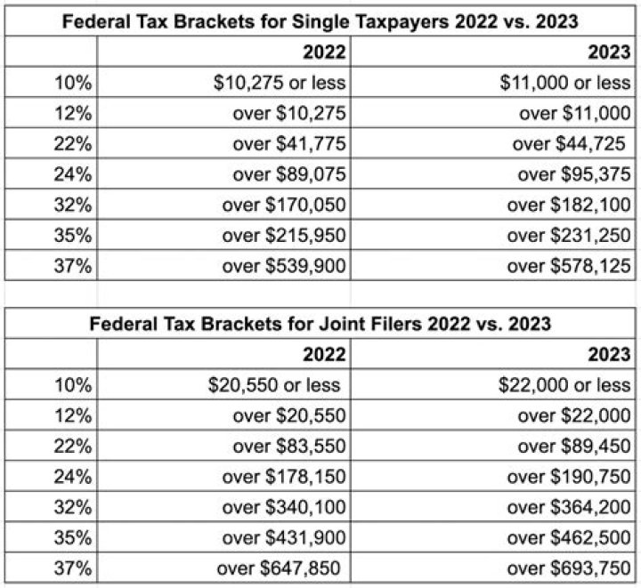 What are the tax changes for the 2020 tax year?