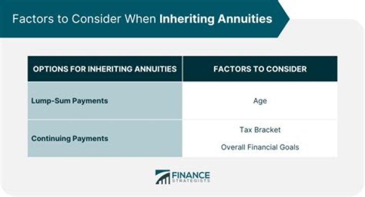 What are the tax rules for inheriting an annuity?