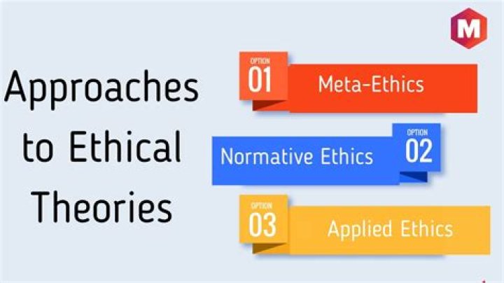 What are the three major approaches in normative ethics?