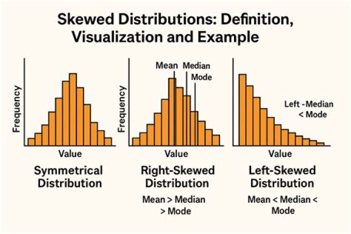 What are the types of distributions?