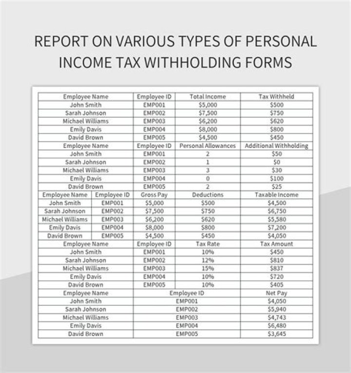 What are the various income tax forms?