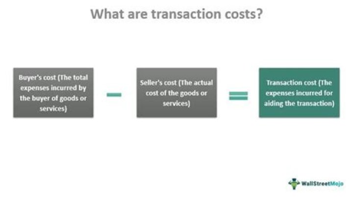 What are transaction costs?