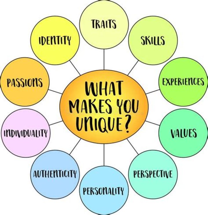 What are unique examples?