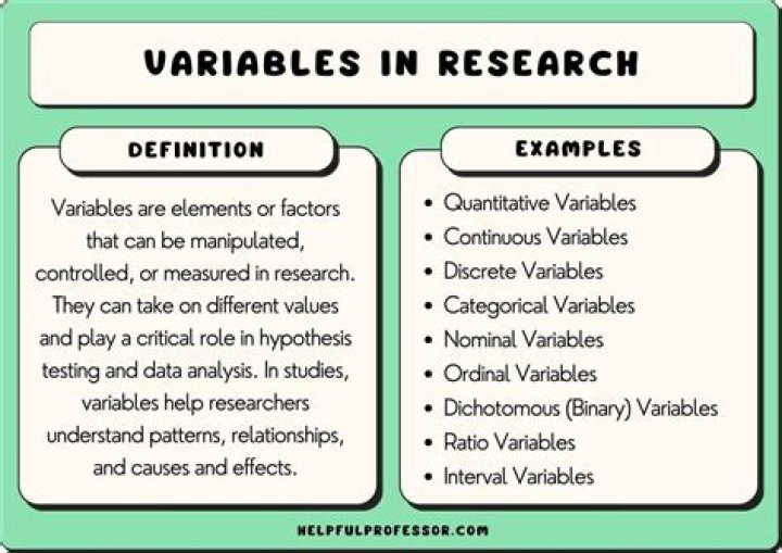 What are variables in a research question?