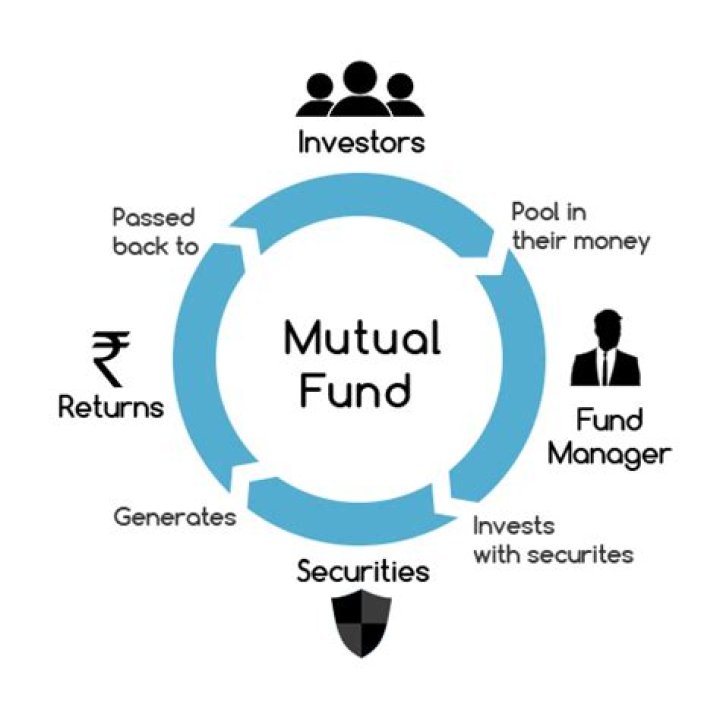 What attracts investors to mutual funds?