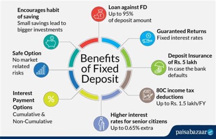 What bank offers time deposit?