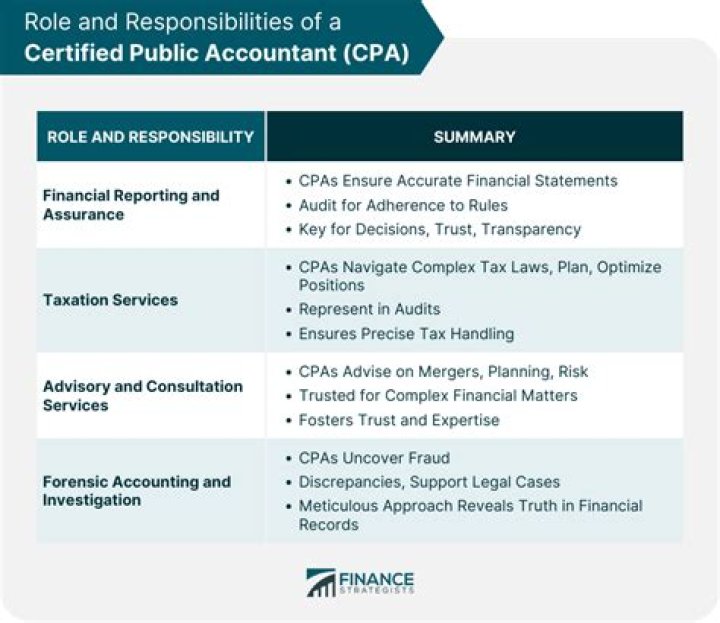 What belief should a CPA have before taking a pro taxpayer position on a tax return?