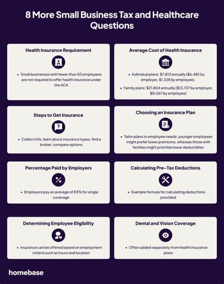 What box does 2 shareholder health insurance?