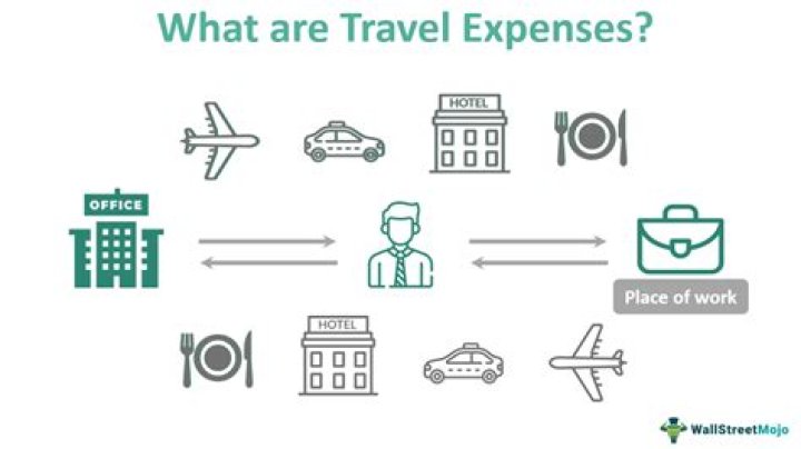 What can I deduct for travel expenses?