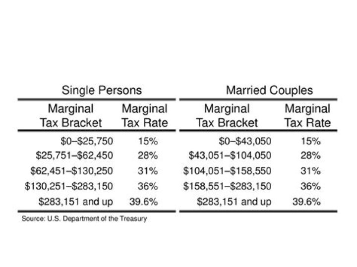 What can single moms do to reduce their taxes?
