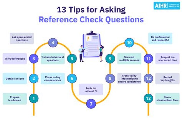 What can you not ask in a reference check?