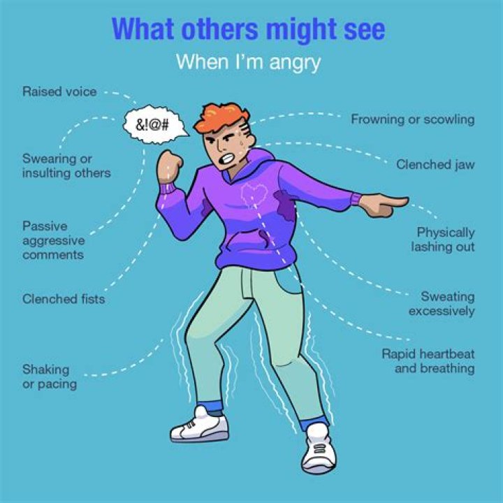 What causes easily upset?