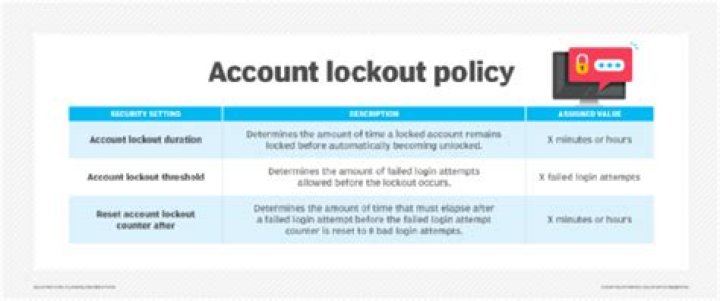 What causes frequent account lockout?