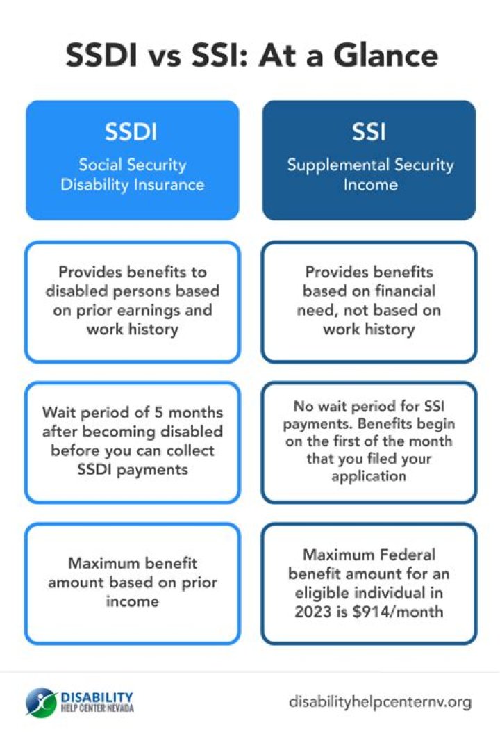 What date do SSDI get stimulus checks?