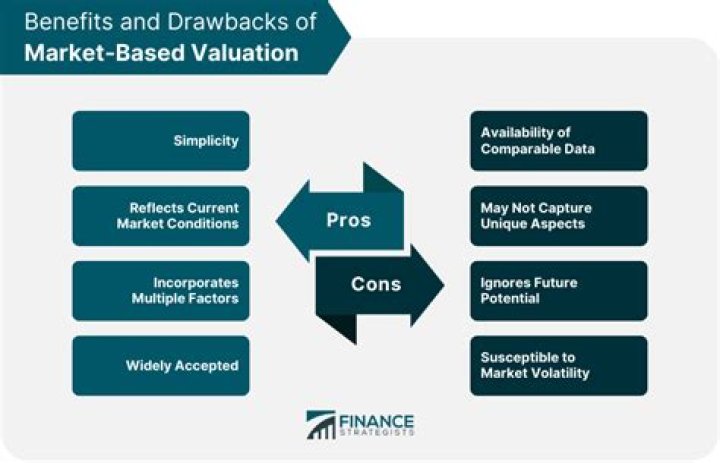What do bondholders have a claim to?