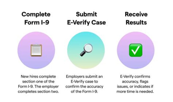 What do employers need to know about Form 941?