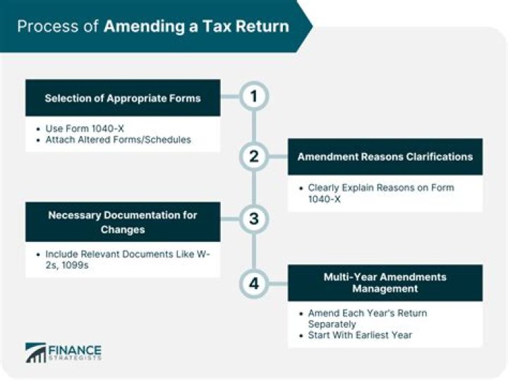What do I need to amend my federal tax return?