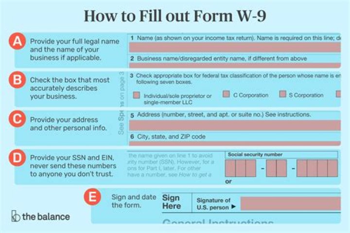 What do I need to do to fill out Form 709?
