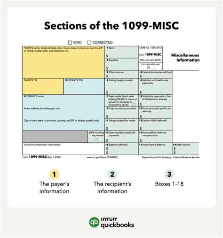 What do I need to know about the 1099 MISC form?