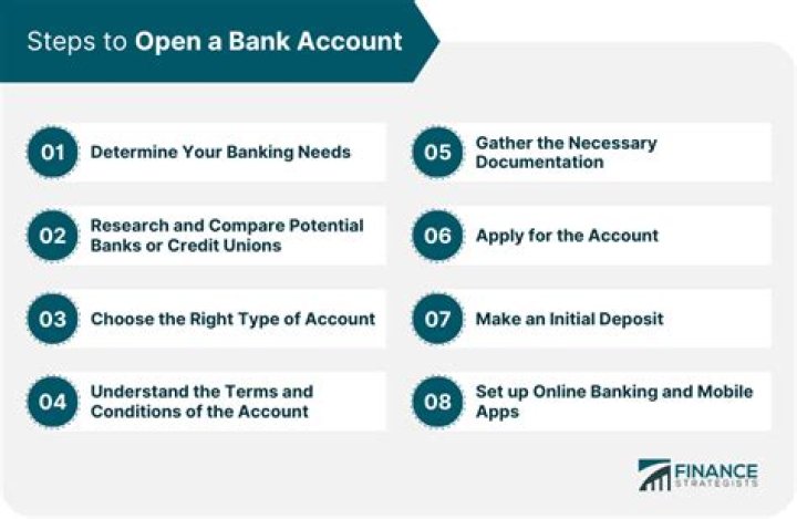 What do I need to open a S corporation bank account?