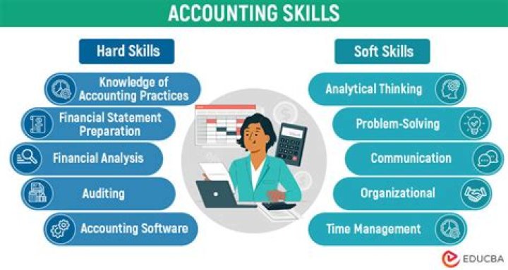 What do you consider as the 3 top skills of a great accountant?