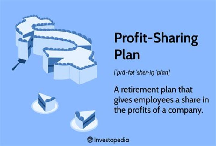 What do you do with profit-sharing when you quit?